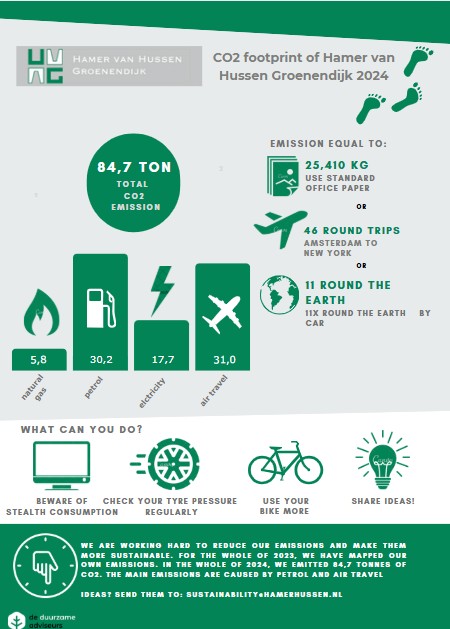 CO2 Infographic 2024
